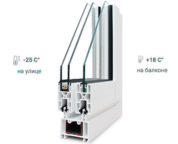 Полутёплый балкон - профили Slidors