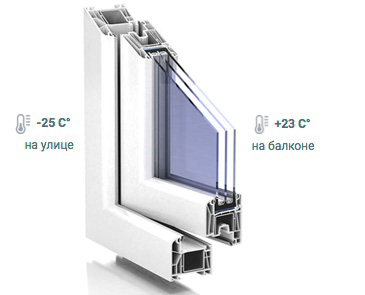 Тёплый балкон - профили Rehau, KBE, Novotex